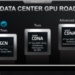 AMD Data center GPU roadmap