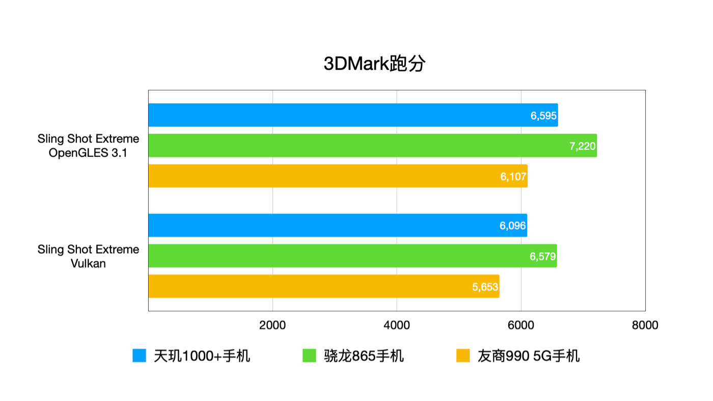 Snapdragon 695 сравнение. Kirin 990 и снапдрагон 865. Процессоры Snapdragon MEDIATEK Kirin. Соотношение процессоров медиатек и снапдрагон. Процессоры Snapdragon и MEDIATEK сравнение 2022.