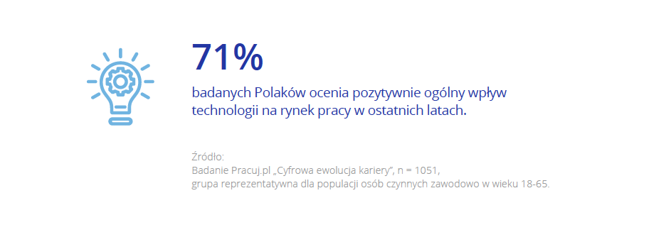 Kompetencje cyfrowe_Pracuj.pl_3.png